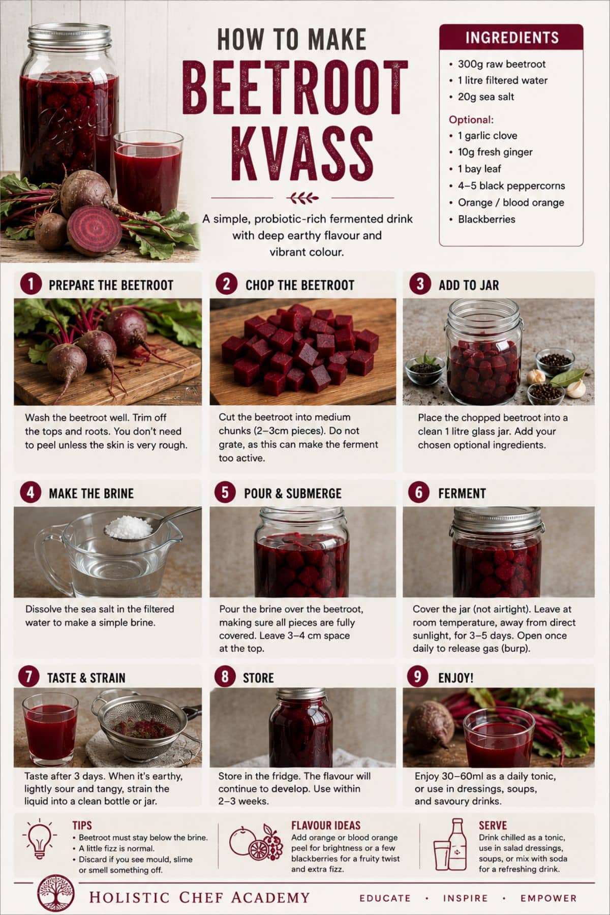 Step-by-step beetroot kvass infographic showing ingredients, preparation, fermentation, straining, storage, flavour ideas, and serving tips for making fermented beetroot drink at home.