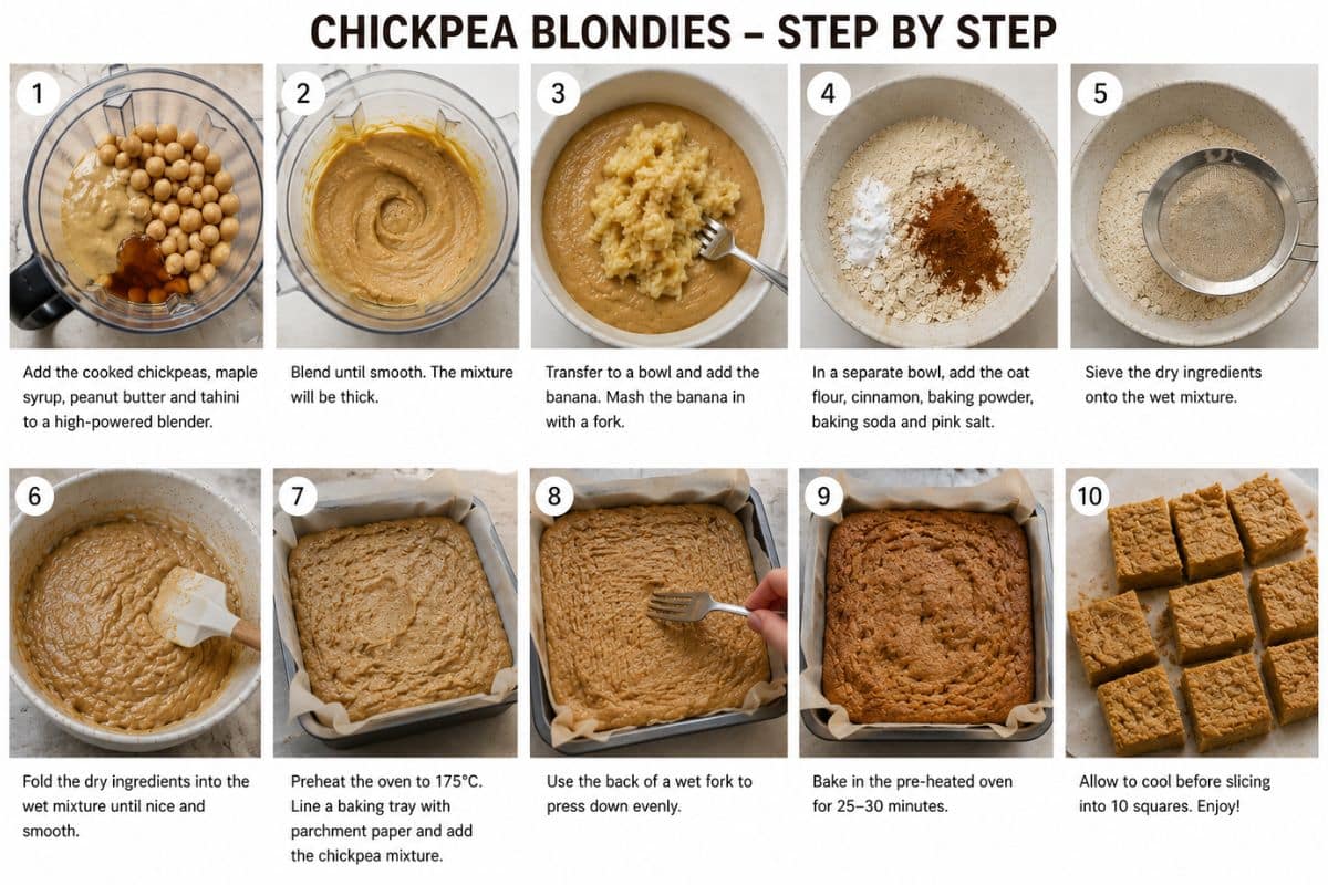 Step-by-step infographic showing how to make chickpea blondies, from blending chickpeas, peanut butter, tahini and maple syrup to mixing, baking, cooling and slicing into squares.